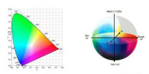 色差儀的色差數(shù)據(jù)△E怎么算的？