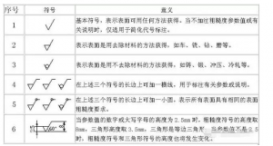 光澤度、光潔度與粗糙度：表面特性的三大指標