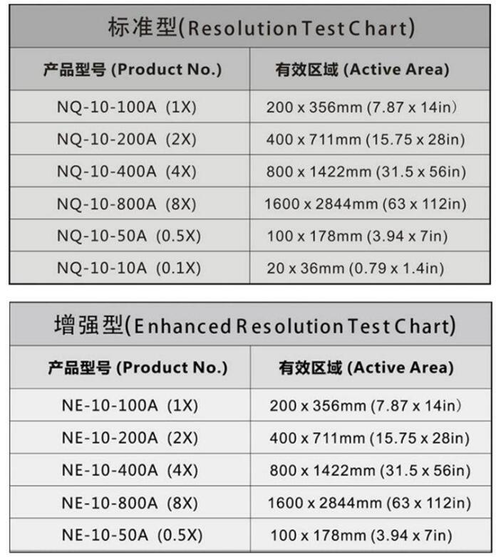 ISO12233分辨率測試卡尺寸圖對比.jpg