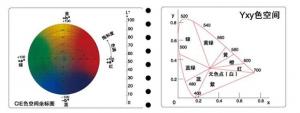 色差儀的單位？色差儀測(cè)量結(jié)果及數(shù)據(jù)分析