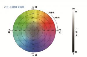 色差與色差儀的關(guān)系，如何選擇色差儀？