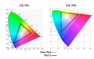 cie1931和1976有什么不同？